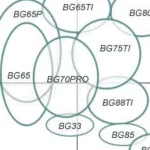 Cầu Lông ProKennex 808