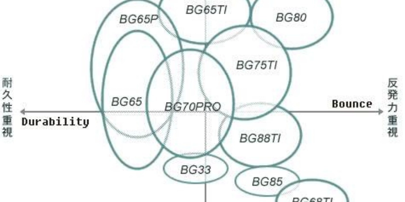 Cầu Lông ProKennex 808